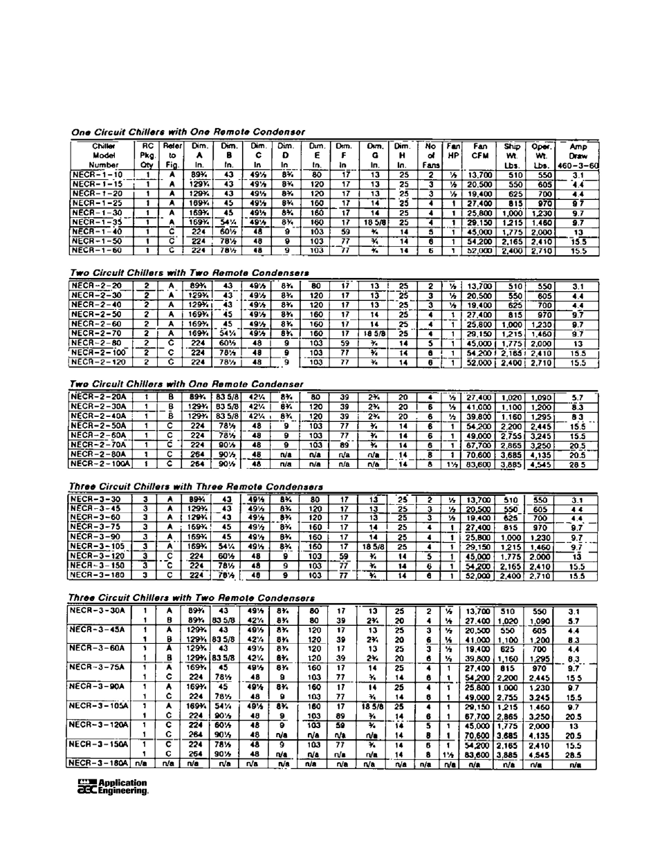 AEC NEC Central Station Air and Water Cooled Chiller User Manual | Page 22 / 51