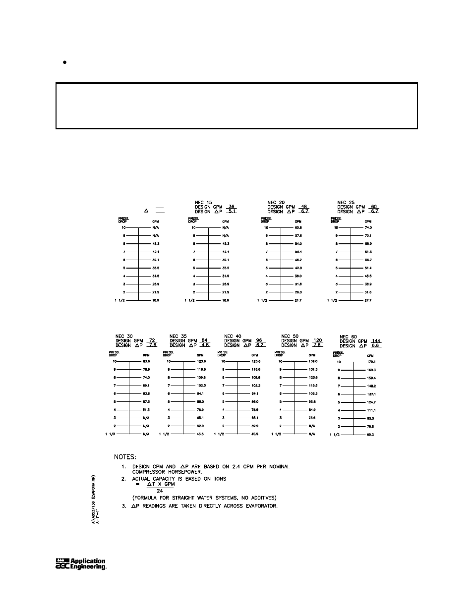 Caution | AEC NEC Central Station Air and Water Cooled Chiller User Manual | Page 24 / 51