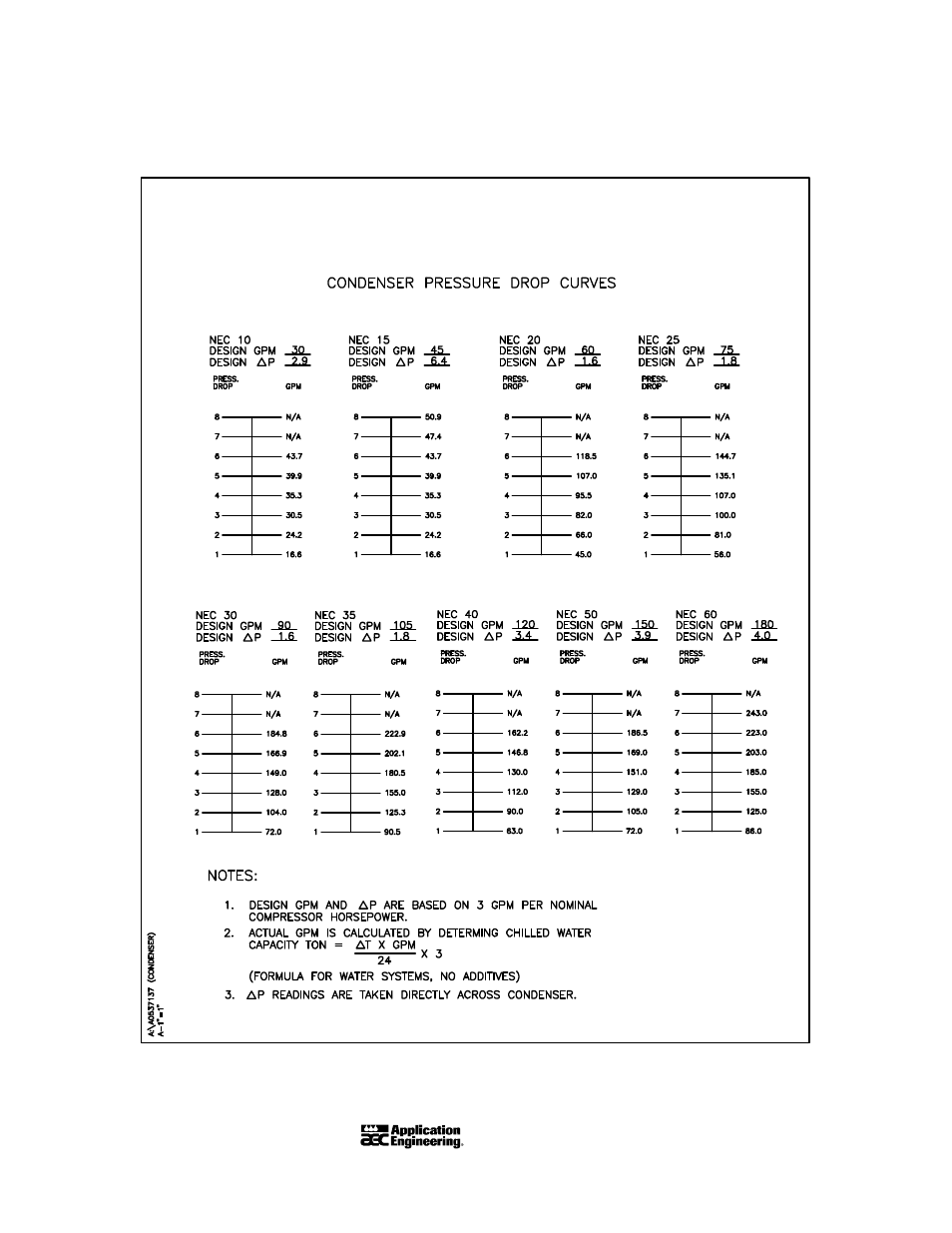 AEC NEC Central Station Air and Water Cooled Chiller User Manual | Page 25 / 51