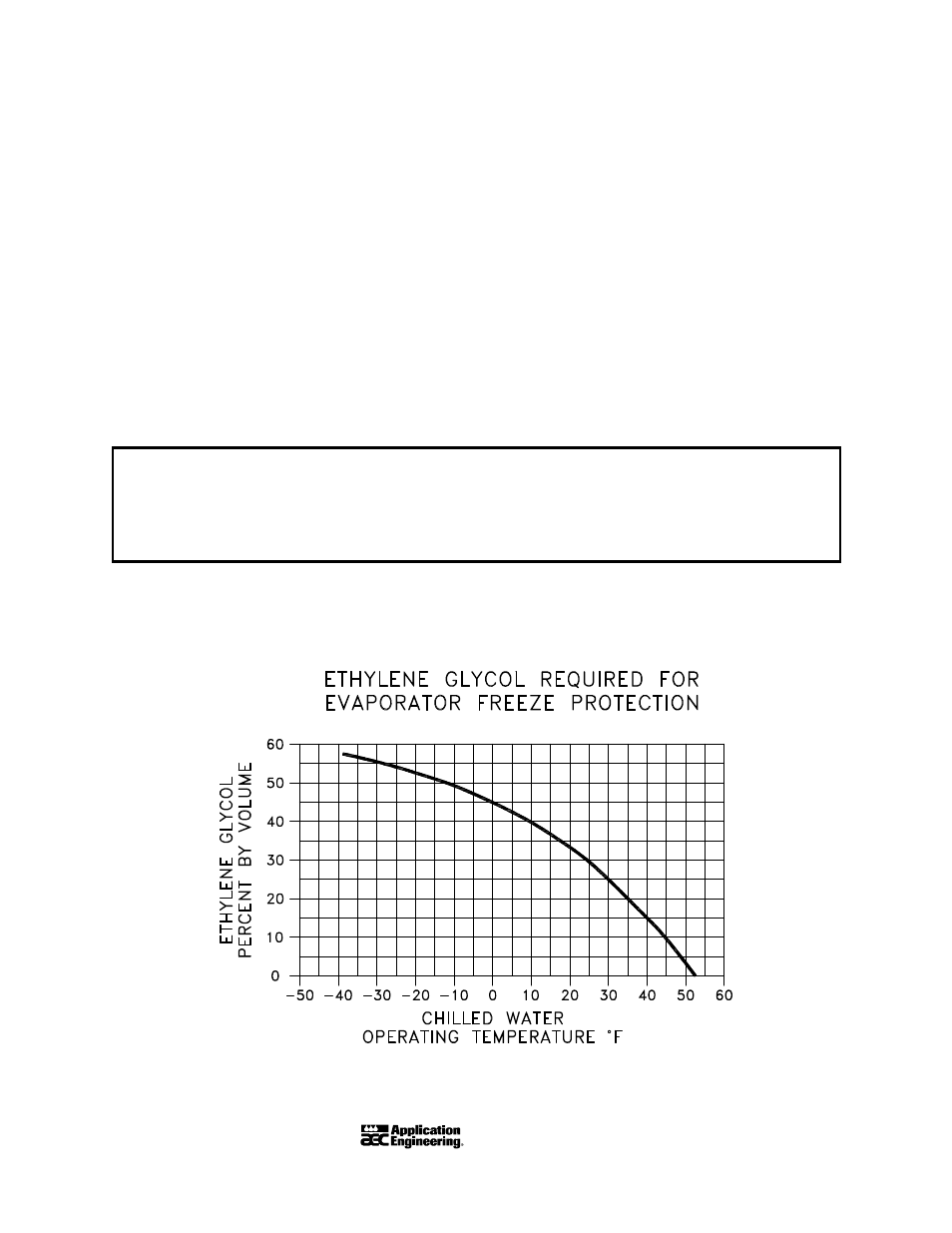 3 freezestat control | AEC NEC Central Station Air and Water Cooled Chiller User Manual | Page 31 / 51