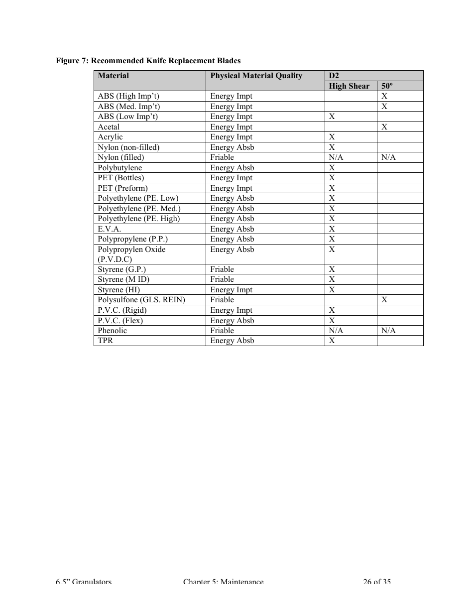 AEC AG Auger Series Granulator User Manual | Page 27 / 36