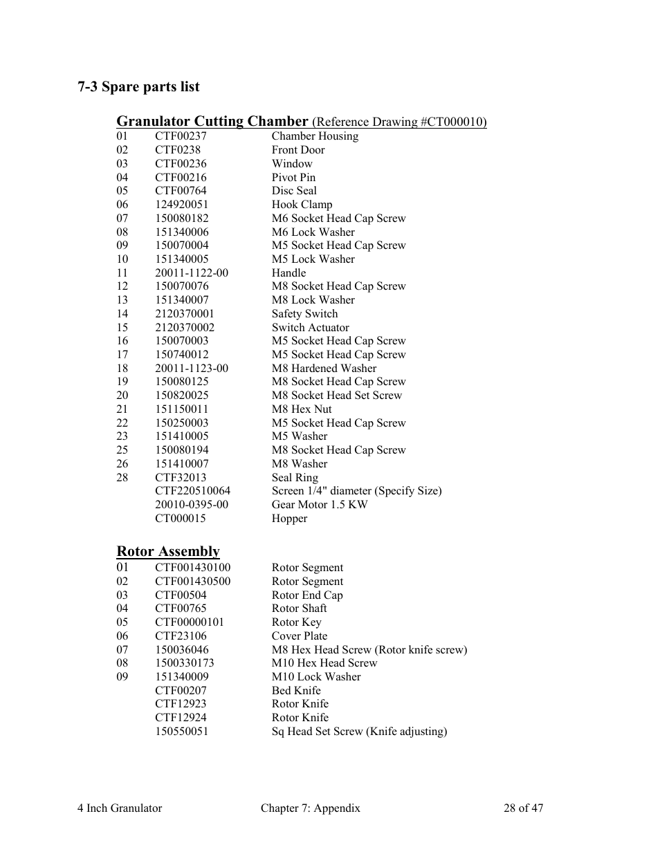 3 spare parts list granulator cutting chamber, Rotor assembly | AEC Colortronic Granulator - M103 User Manual | Page 28 / 47