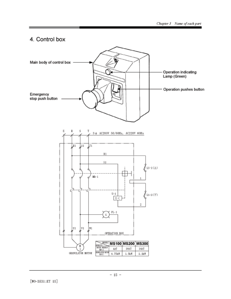 AEC Colortronic MS Series Screenless Granulator User Manual | Page 20 / 43