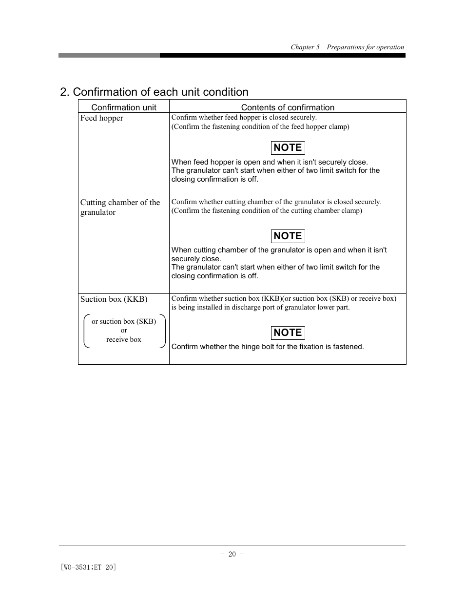 Confirmation of each unit condition | AEC Colortronic MS Series Screenless Granulator User Manual | Page 25 / 43