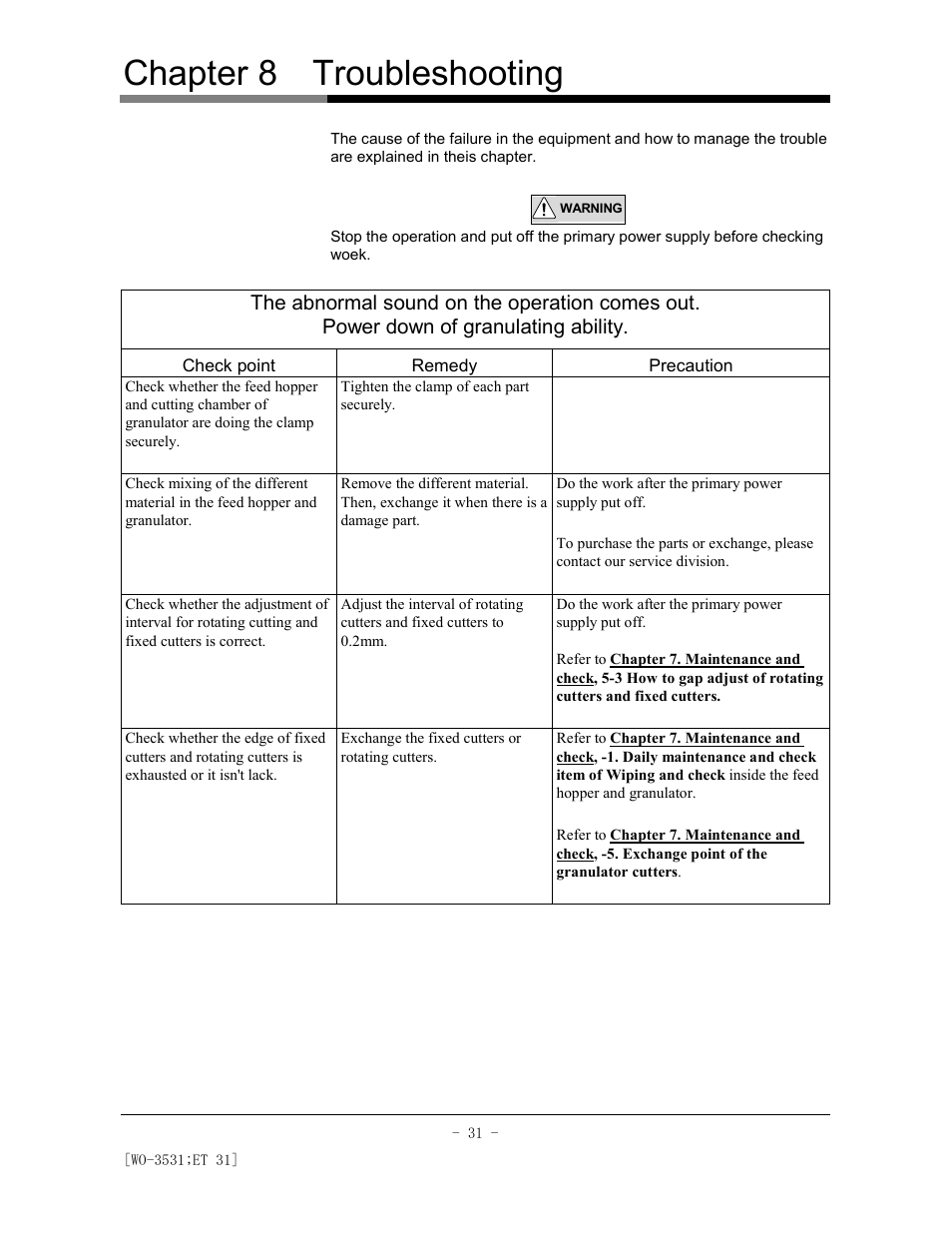 Chapter 8 troubleshooting | AEC Colortronic MS Series Screenless Granulator User Manual | Page 36 / 43