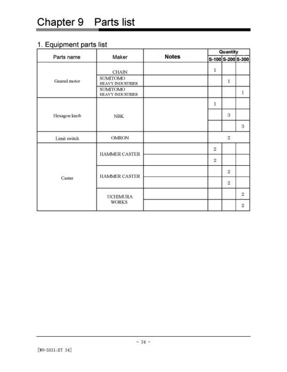 AEC Colortronic MS Series Screenless Granulator User Manual | Page 39 / 43