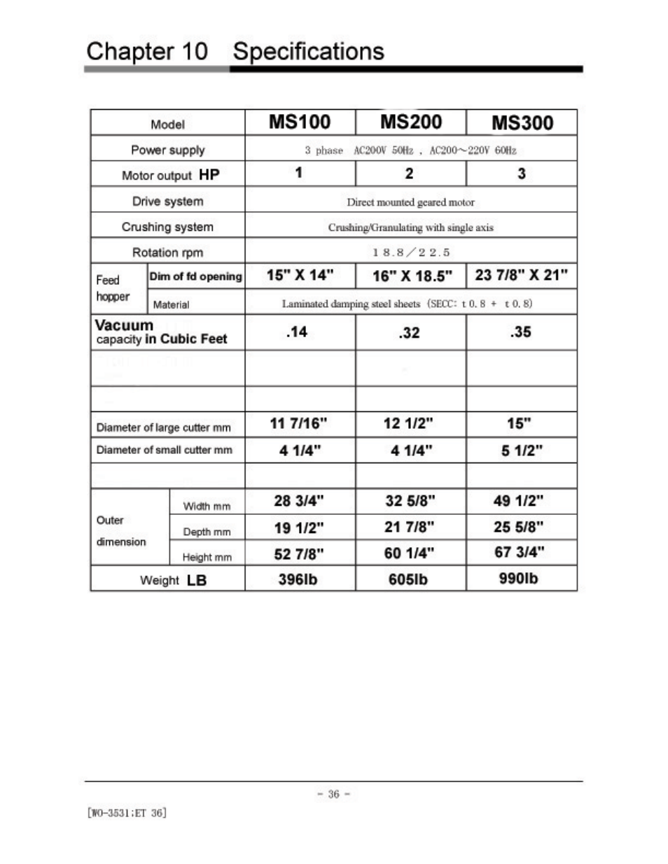 AEC Colortronic MS Series Screenless Granulator User Manual | Page 41 / 43