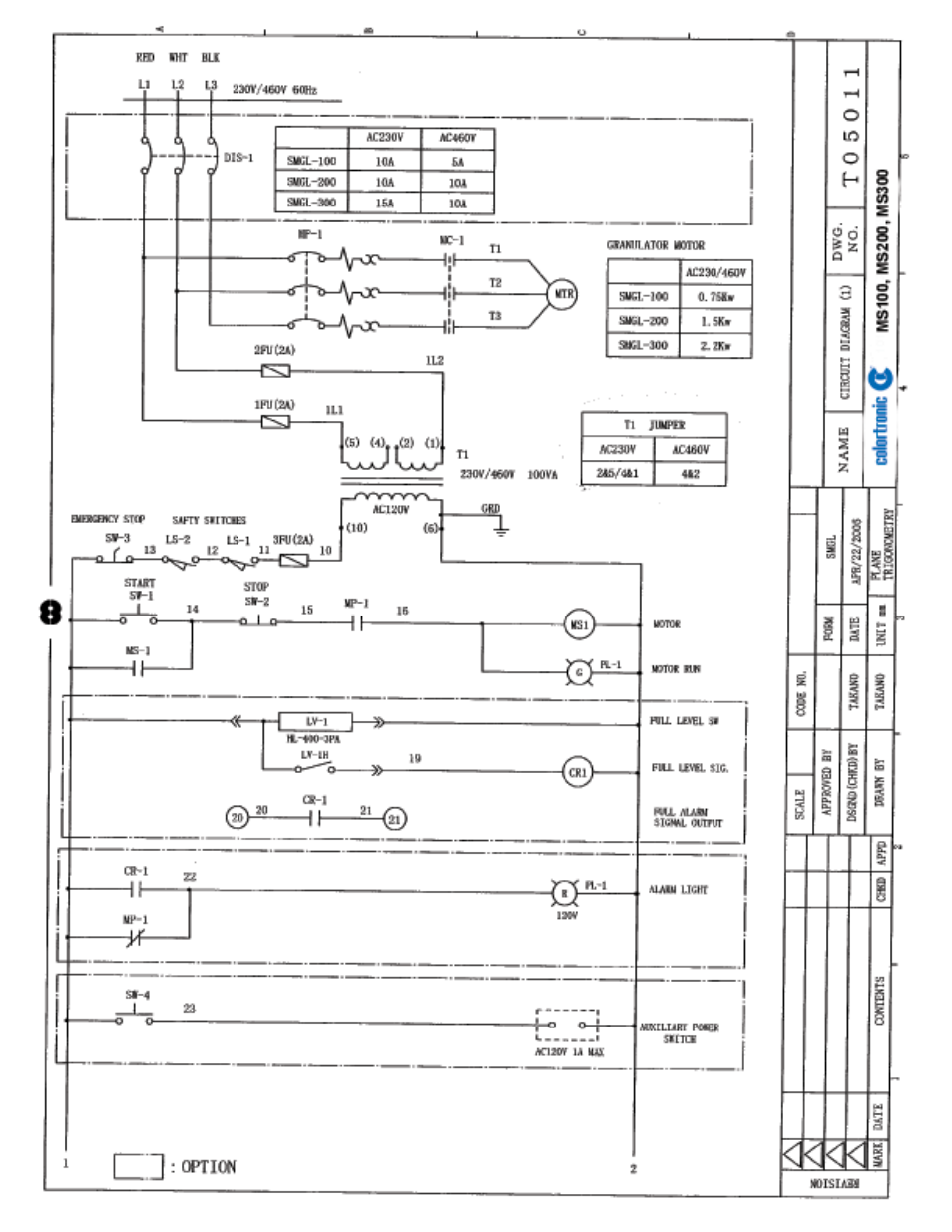 AEC Colortronic MS Series Screenless Granulator User Manual | Page 43 / 43