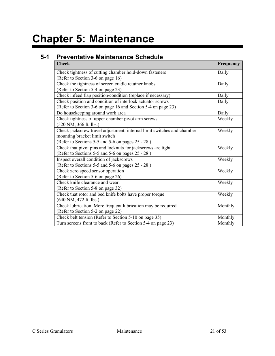 Chapter 5: maintenance, 1 preventative maintenance schedule | AEC Colortronic MSH Series 2039 User Manual | Page 21 / 53