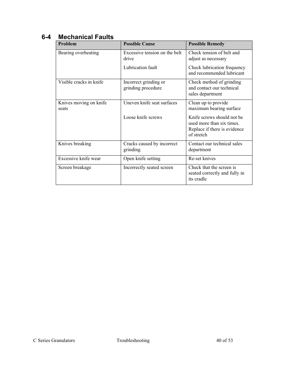 4 mechanical faults | AEC Colortronic MSH Series 2039 User Manual | Page 40 / 53