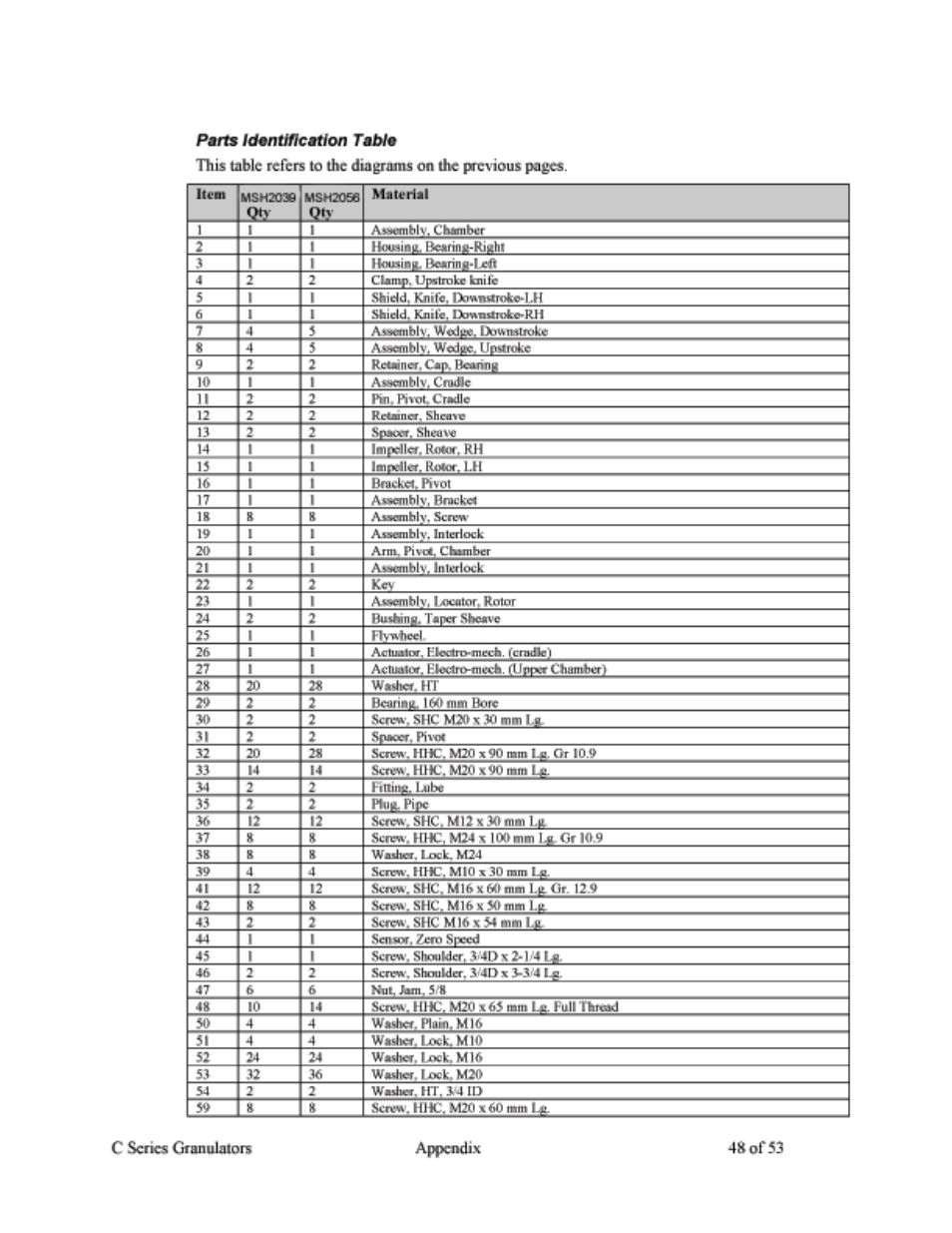 AEC Colortronic MSH Series 2039 User Manual | Page 48 / 53