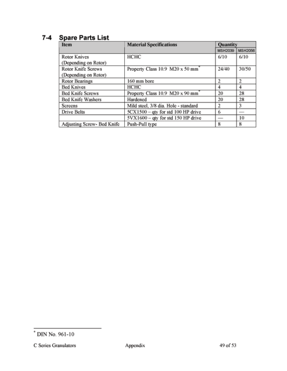 AEC Colortronic MSH Series 2039 User Manual | Page 49 / 53