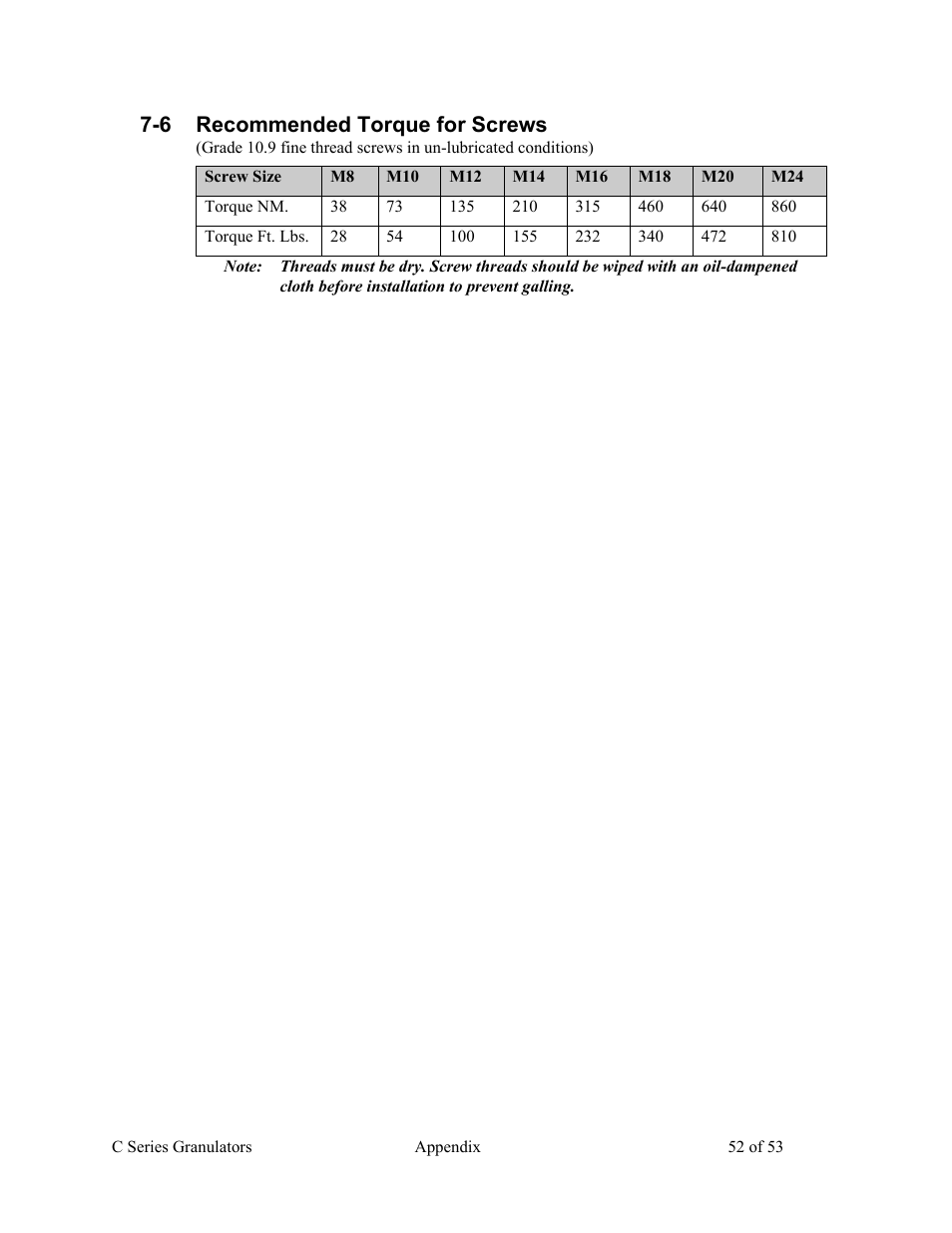 6 recommended torque for screws | AEC Colortronic MSH Series 2039 User Manual | Page 52 / 53