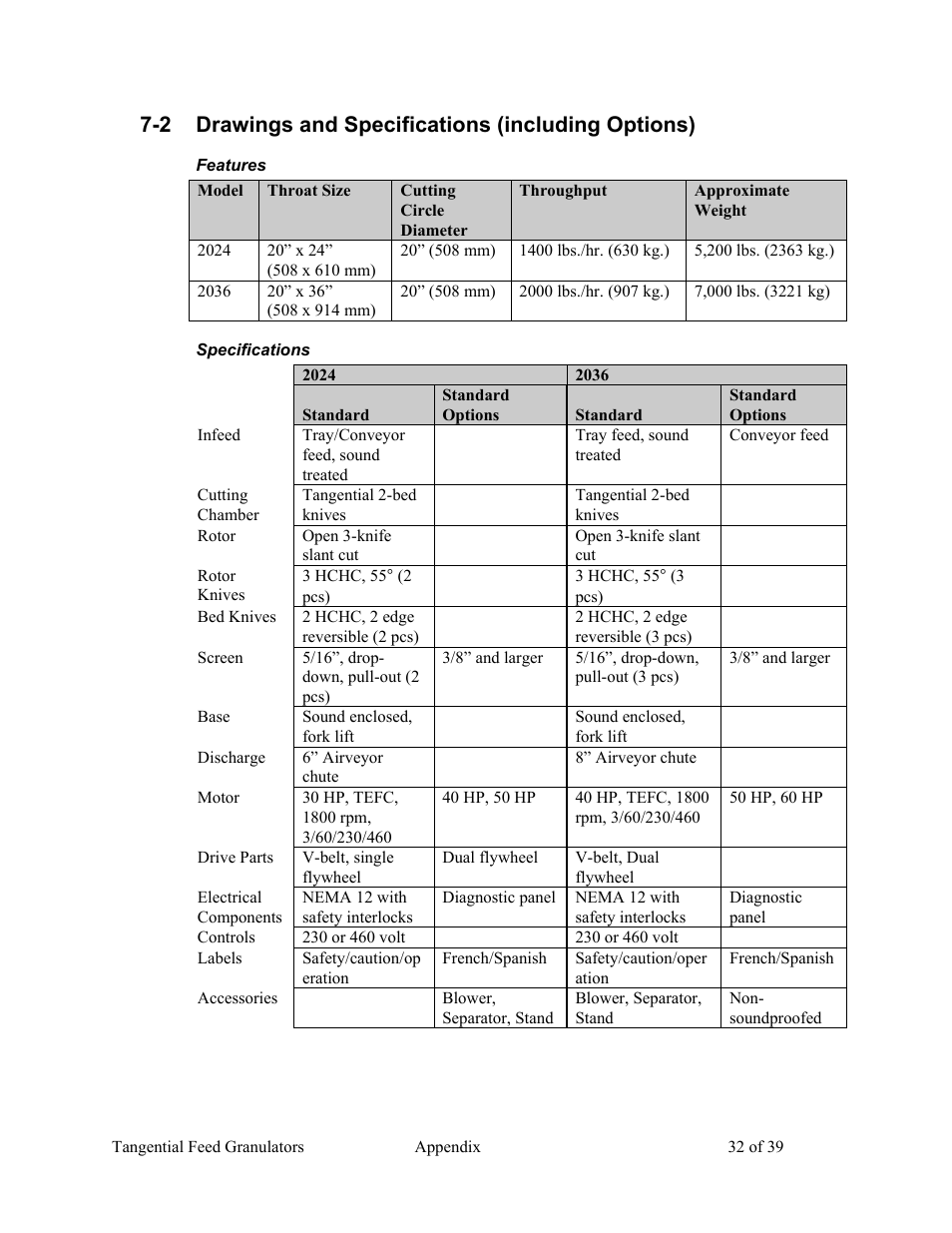 2 drawings and specifications (including options) | AEC Colortronic MTF 2000 Series Granulator User Manual | Page 32 / 39