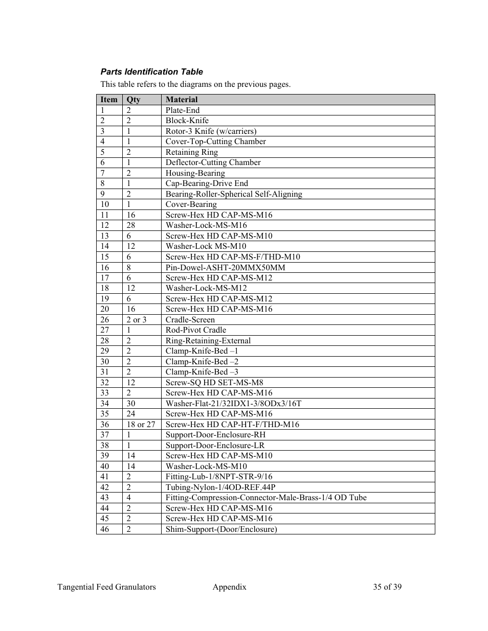 AEC Colortronic MTF 2000 Series Granulator User Manual | Page 35 / 39