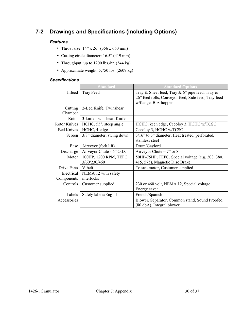 2 drawings and specifications (including options) | AEC 1426-i Twin-Shear Granulator User Manual | Page 31 / 38