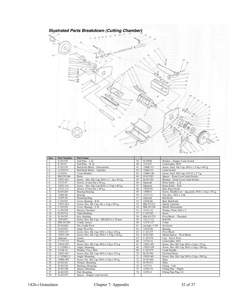 Illustrated parts breakdown (cutting chamber) | AEC 1426-i Twin-Shear Granulator User Manual | Page 33 / 38