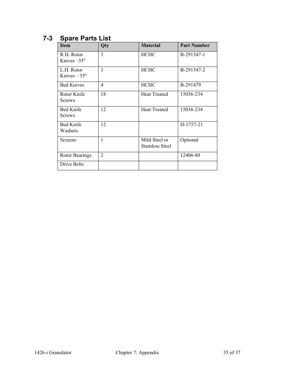 3 spare parts list | AEC 1426-i Twin-Shear Granulator User Manual | Page 36 / 38