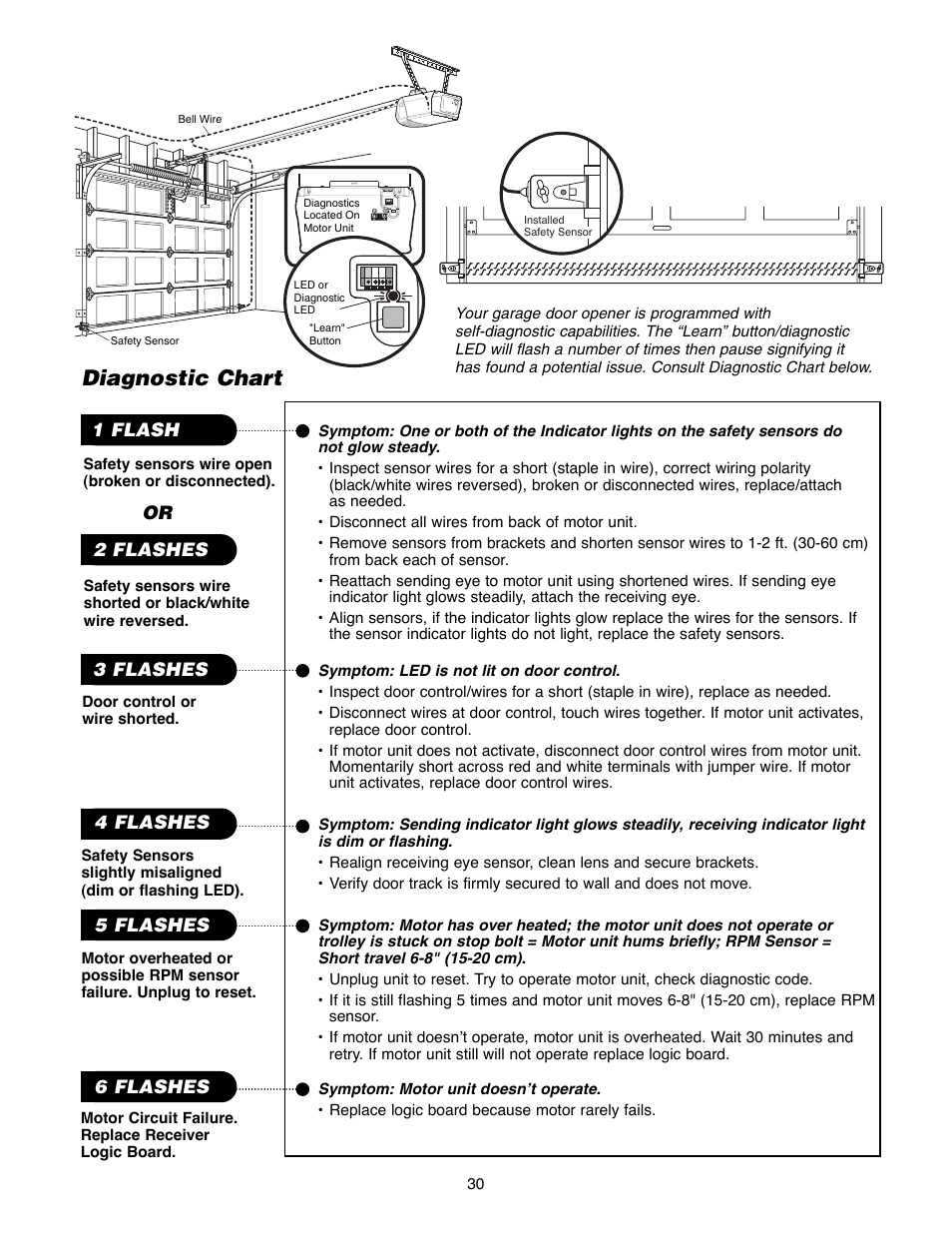 Having a problem? (continued), Diagnostic chart | Chamberlain 2255-2 User Manual | Page 30 / 36