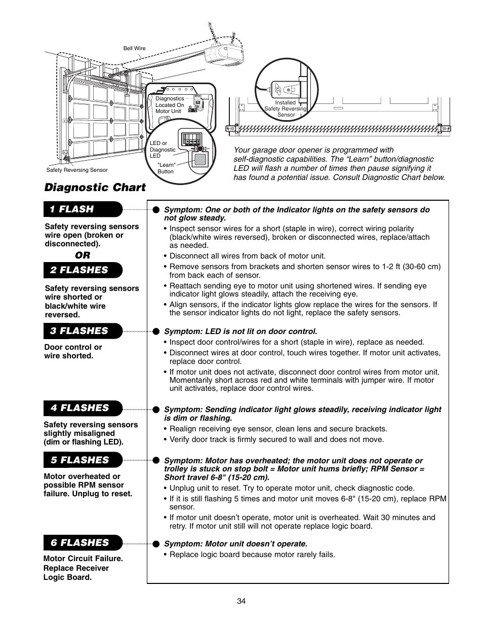 Diagnostic chart | Chamberlain WD822KD 1/2 HP User Manual | Page 34 / 40