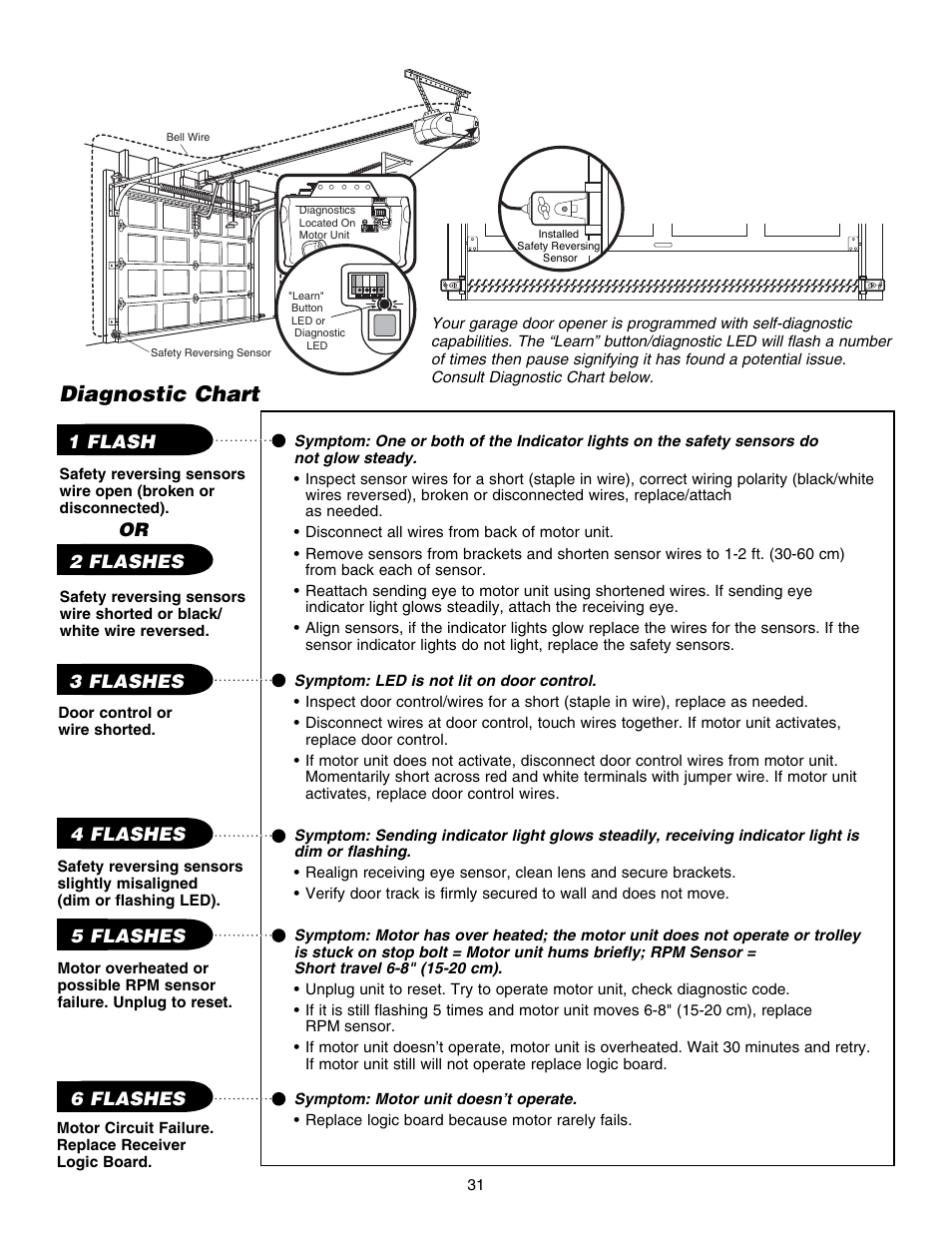 Diagnostic chart | Chamberlain 3585S 3/4 HP User Manual | Page 31 / 40