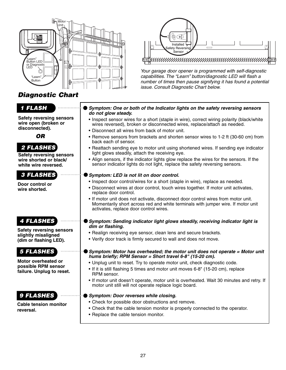 Diagnostic chart | Chamberlain 3800E User Manual | Page 27 / 72