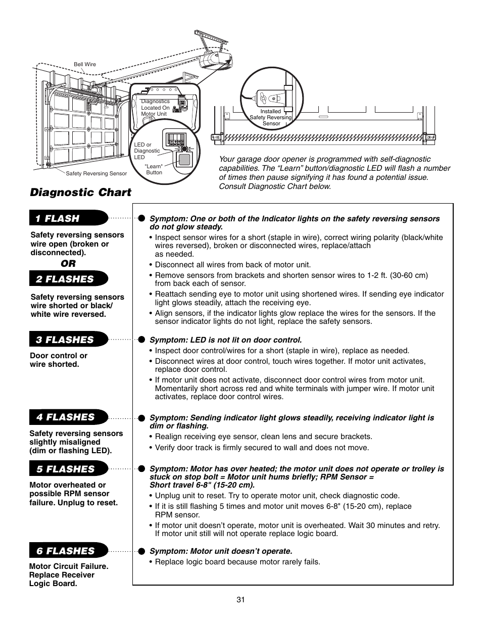 Diagnostic chart | Chamberlain 3575S User Manual | Page 31 / 40