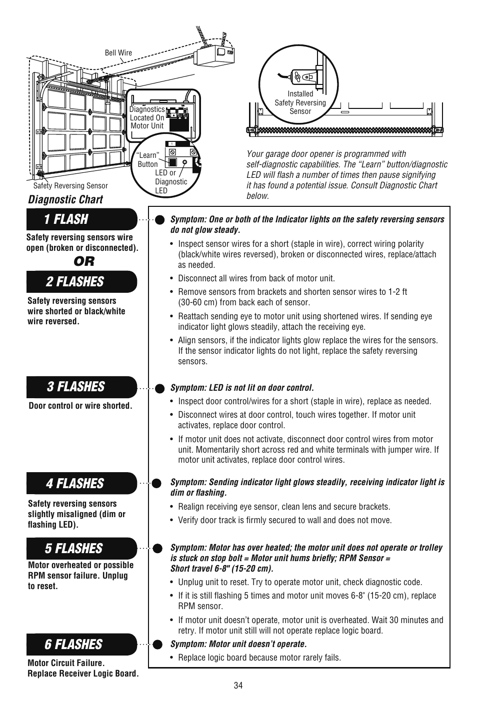 Diagnostic chart | Chamberlain CG40DM User Manual | Page 34 / 40