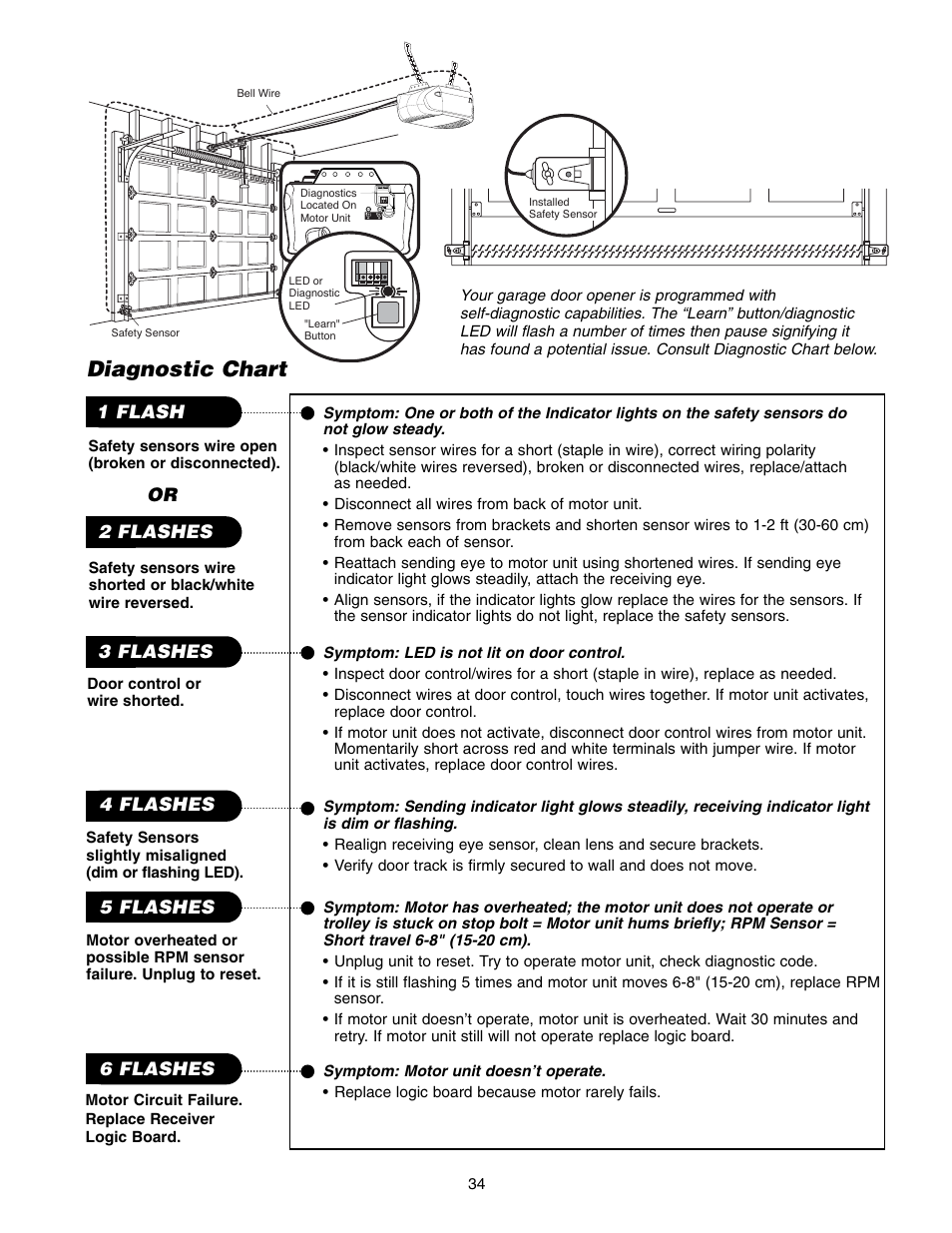 Diagnostic chart | Chamberlain WD822KLS 1/2 User Manual | Page 34 / 40