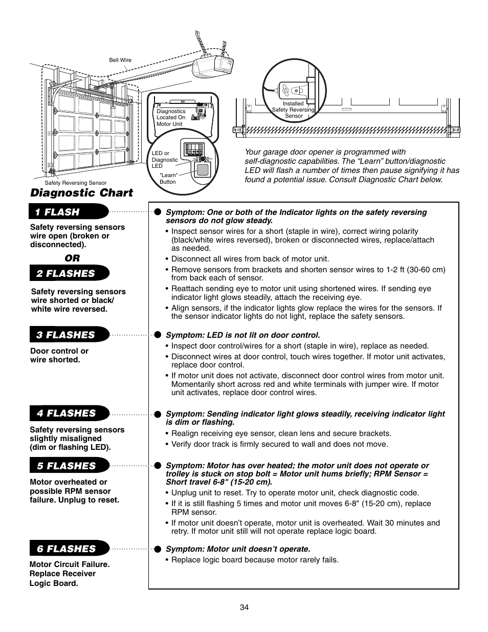 Diagnostic chart | Chamberlain SECURITY HD200DM User Manual | Page 34 / 40