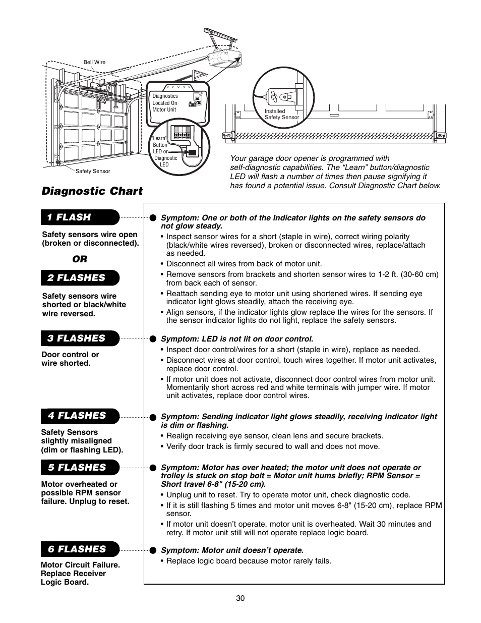 Diagnostic chart | Chamberlain 3585-100 3/4 HP User Manual | Page 30 / 36