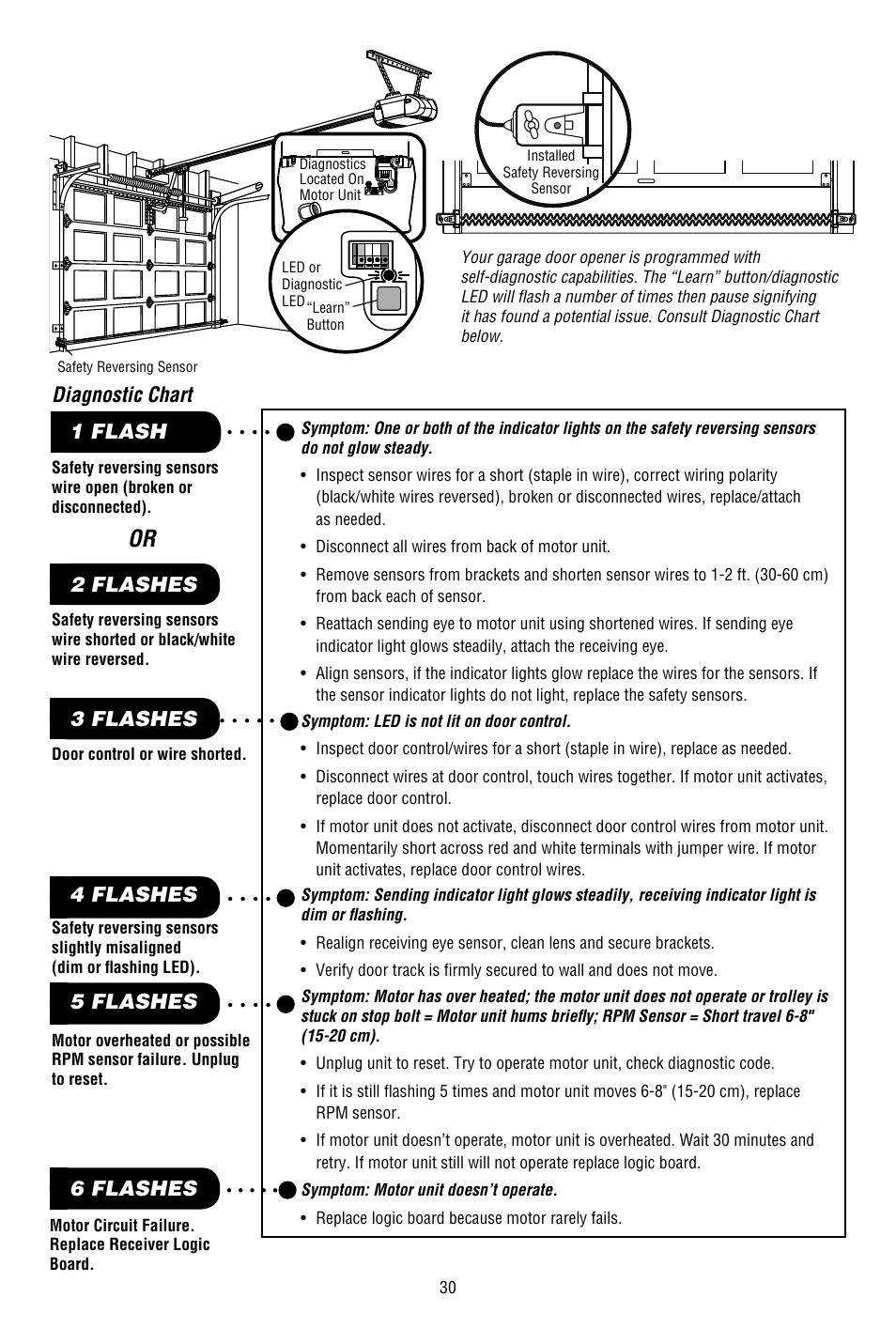 Diagnostic chart | Chamberlain 3130M 1/3 HP User Manual | Page 30 / 36