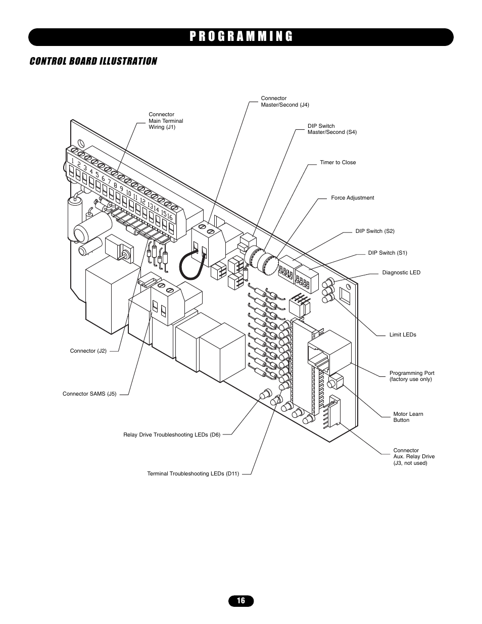 Control board illustration | Chamberlain HS670 User Manual | Page 16 / 36