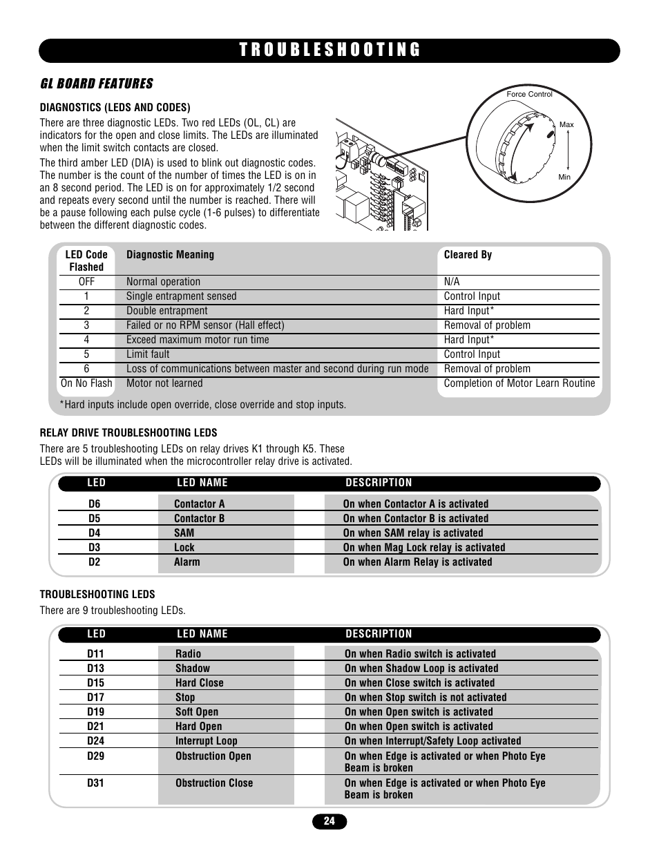 Troubleshooting, Gl board features | Chamberlain HS670 User Manual | Page 24 / 36