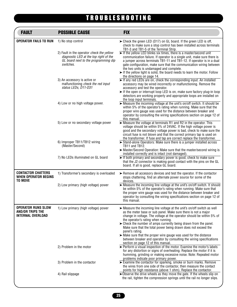 Fault possible cause fix | Chamberlain HS670 User Manual | Page 25 / 36