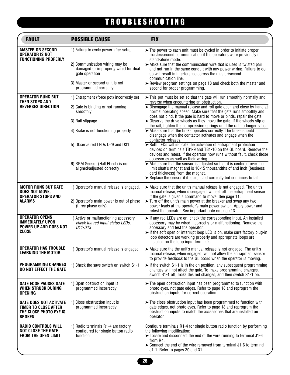 Fault possible cause fix | Chamberlain HS670 User Manual | Page 26 / 36