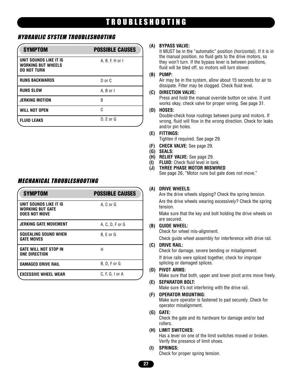 Hydraulic system troubleshooting, Mechanical troubleshooting | Chamberlain HS670 User Manual | Page 27 / 36