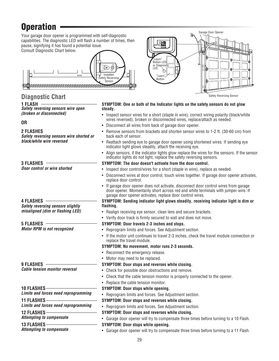 Diagnostic chart, Operation | Chamberlain 3800PLD User Manual | Page 29 / 36