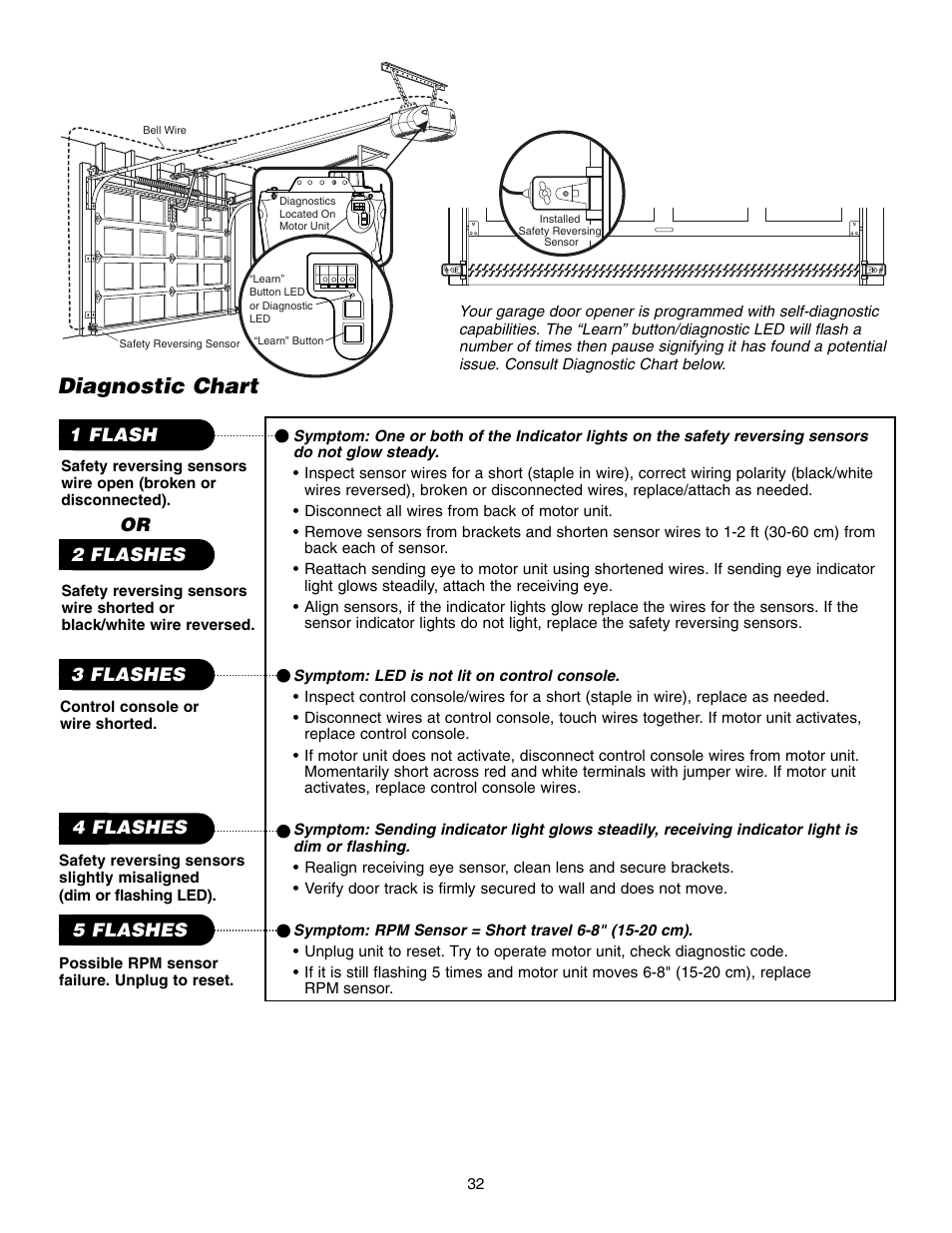 Diagnostic chart | Chamberlain 3850 User Manual | Page 32 / 40