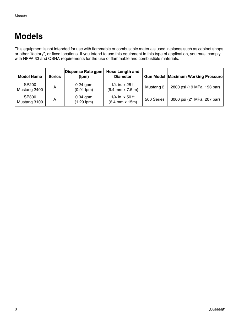 Models | AIRLESSCO SP200 User Manual | Page 2 / 34