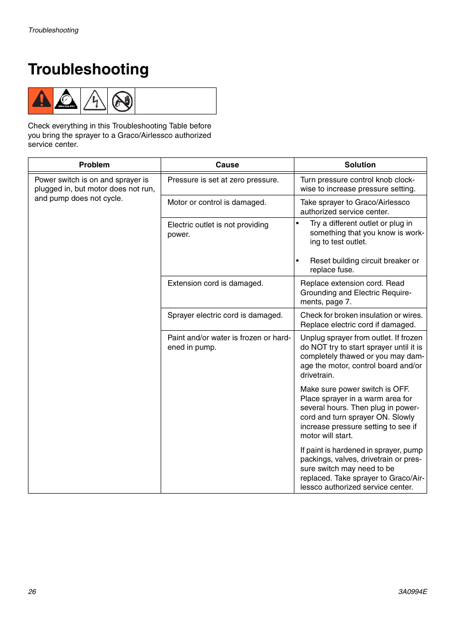 Troubleshooting | AIRLESSCO SP200 User Manual | Page 26 / 34