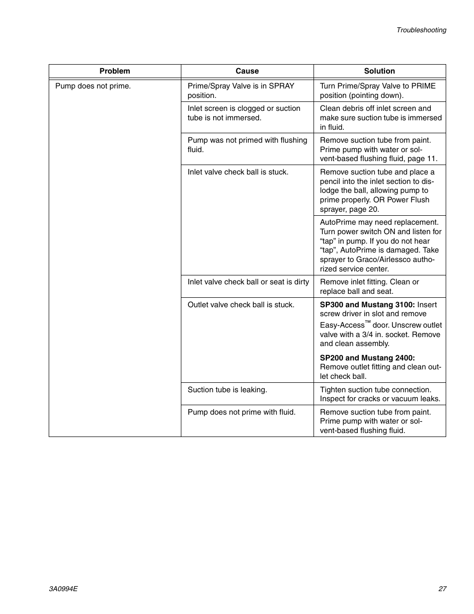 AIRLESSCO SP200 User Manual | Page 27 / 34