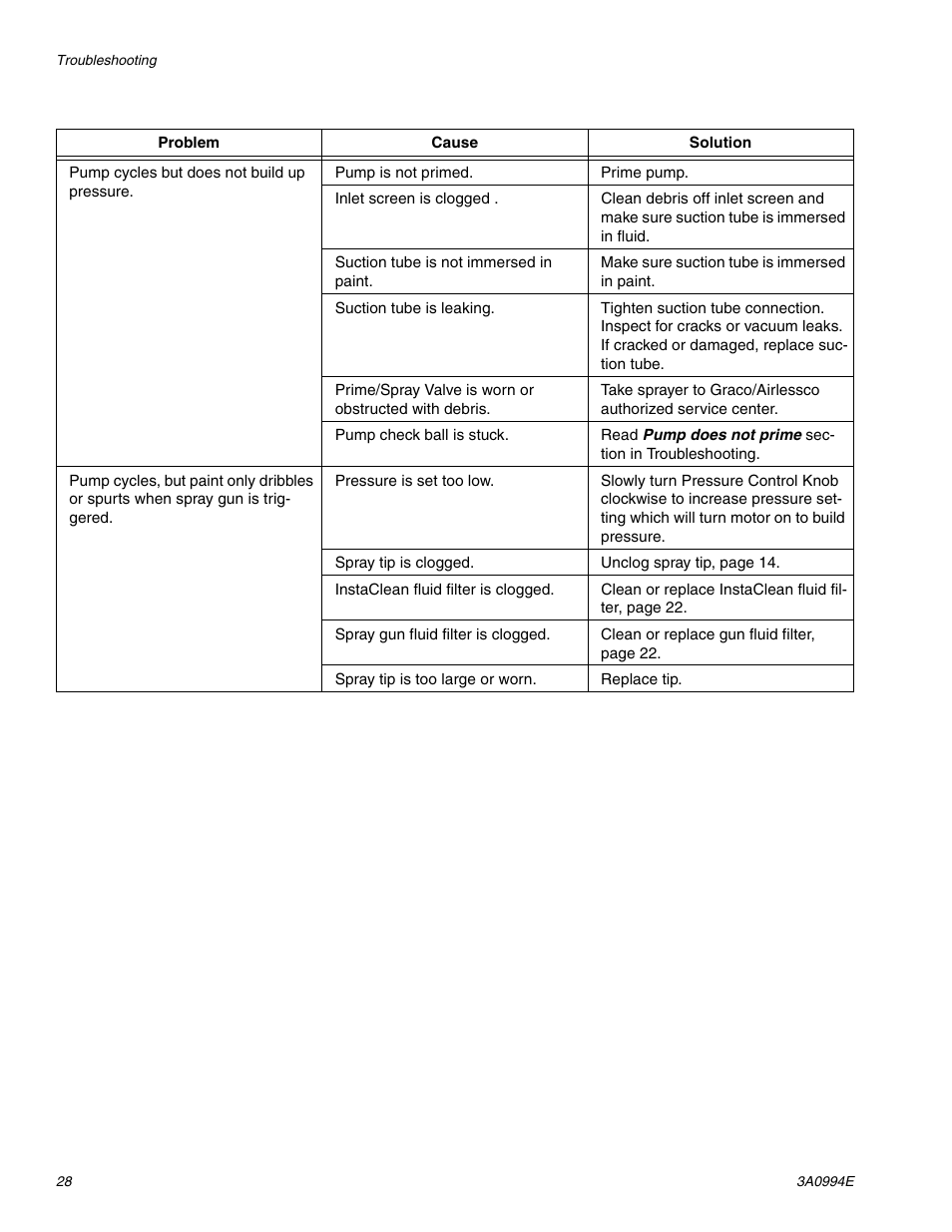 AIRLESSCO SP200 User Manual | Page 28 / 34