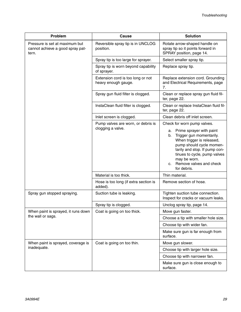 AIRLESSCO SP200 User Manual | Page 29 / 34