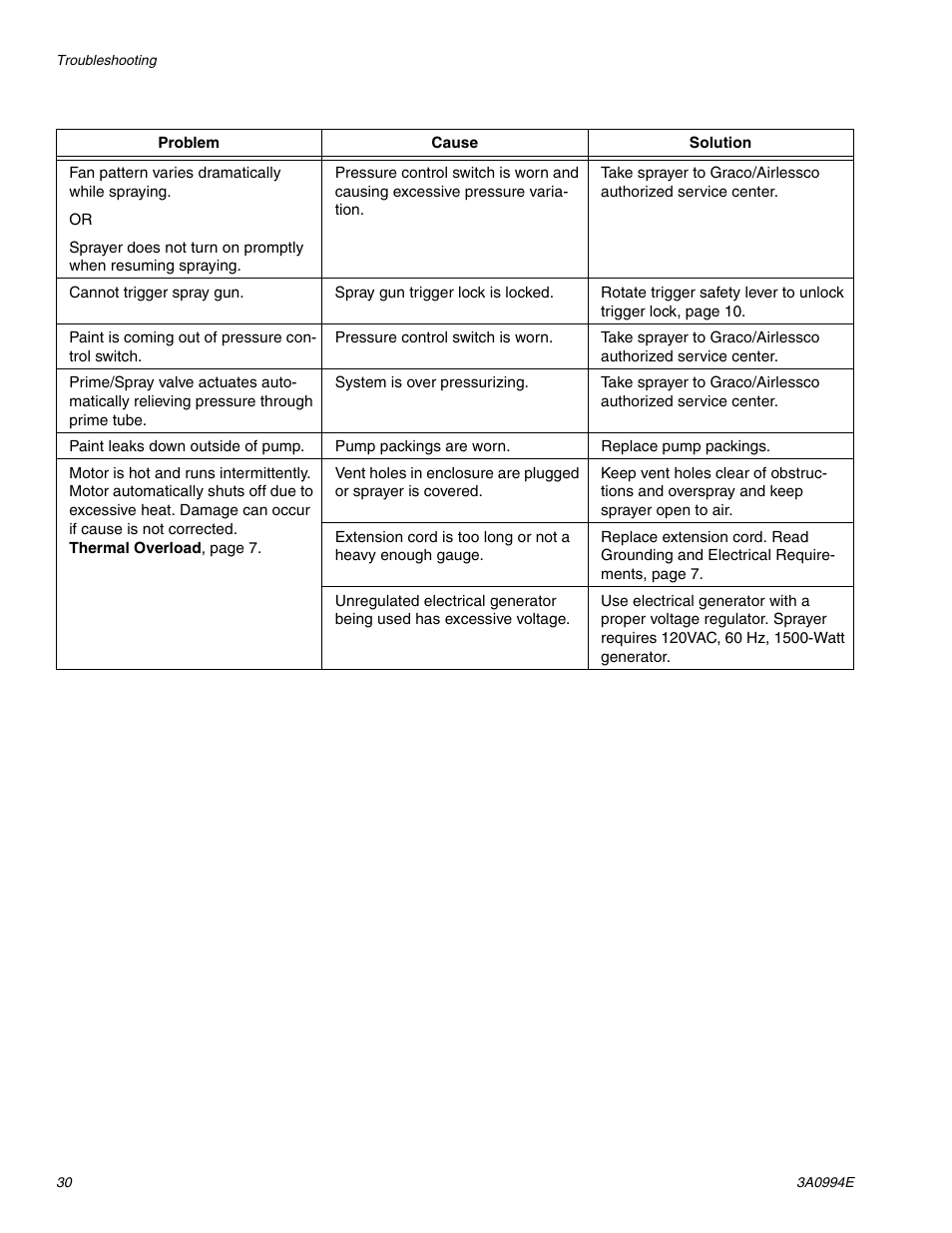 AIRLESSCO SP200 User Manual | Page 30 / 34