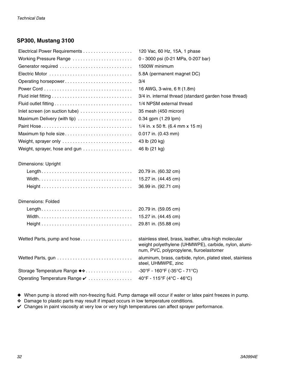 AIRLESSCO SP200 User Manual | Page 32 / 34