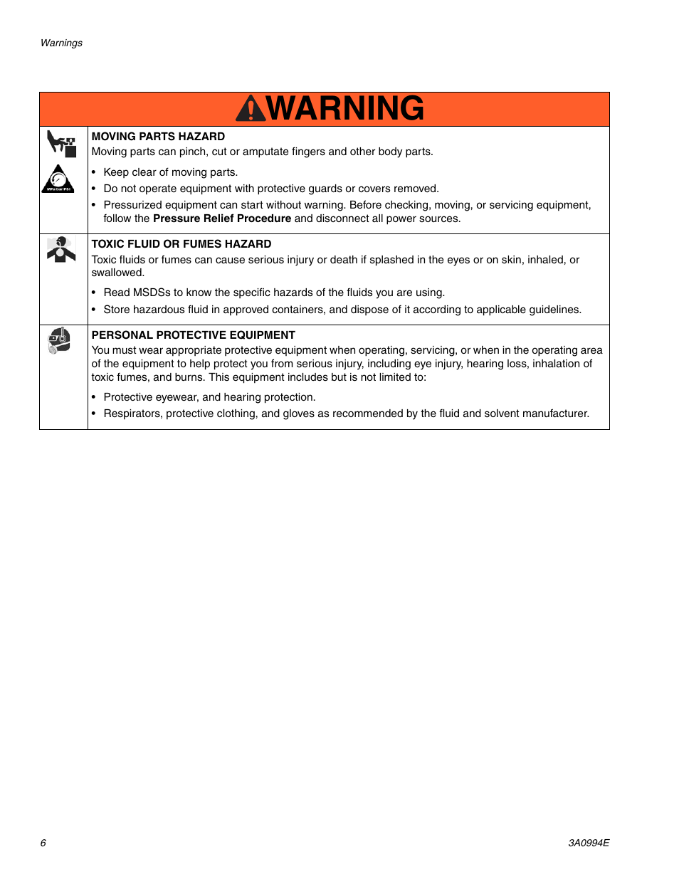 Warning | AIRLESSCO SP200 User Manual | Page 6 / 34