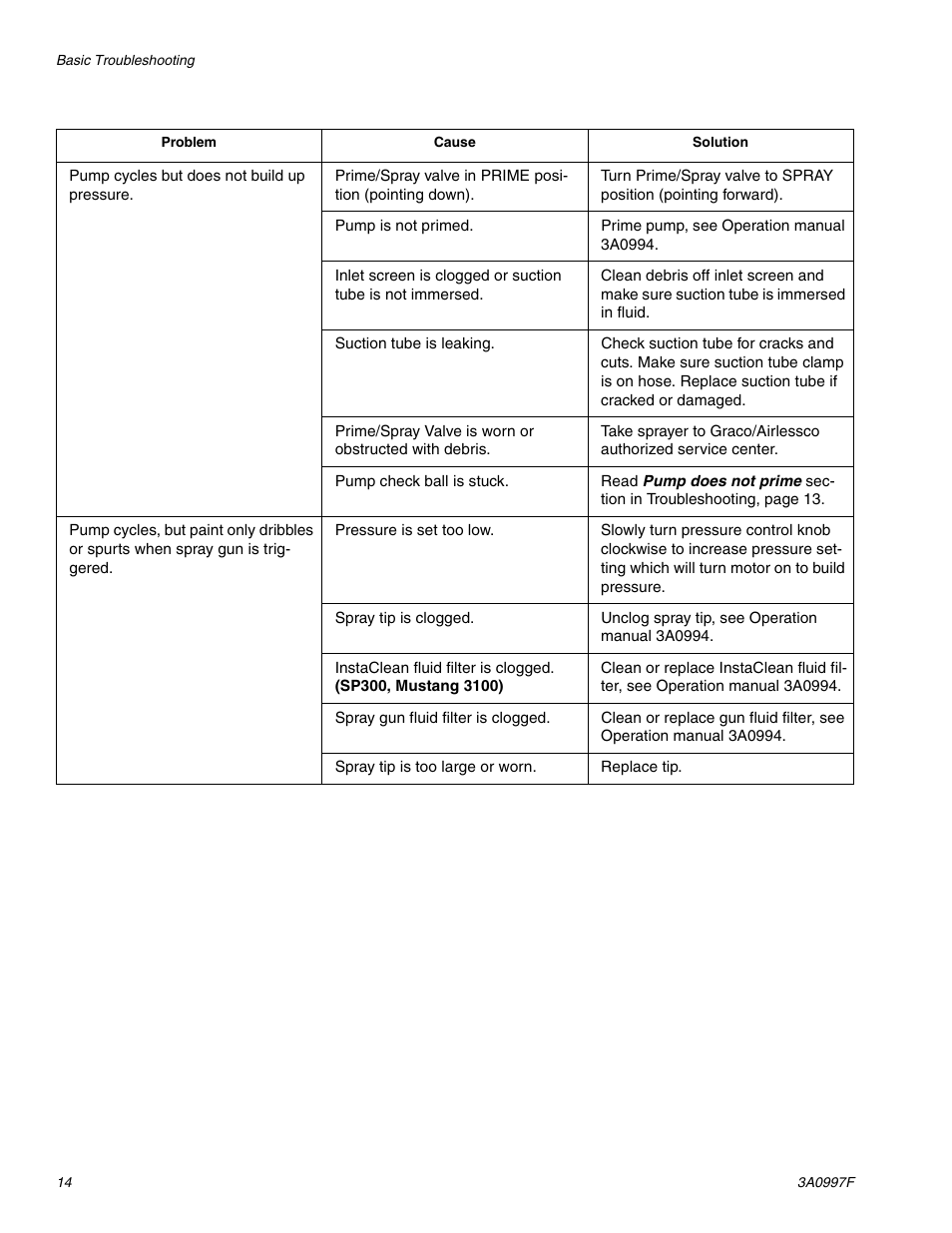 AIRLESSCO SP200 User Manual | Page 14 / 38