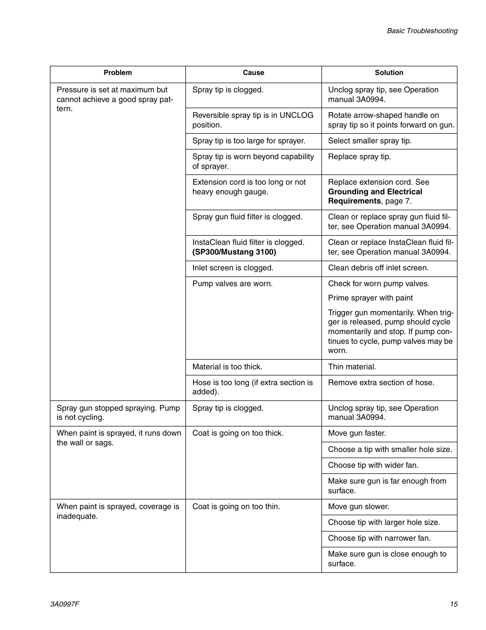 AIRLESSCO SP200 User Manual | Page 15 / 38