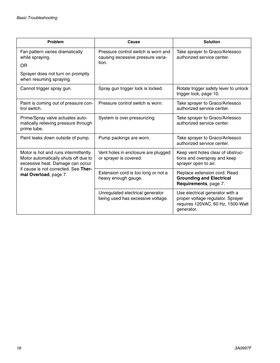 AIRLESSCO SP200 User Manual | Page 16 / 38